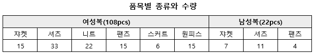 한국의류산업협회, 뉴욕신상의류 무상대여 | 2