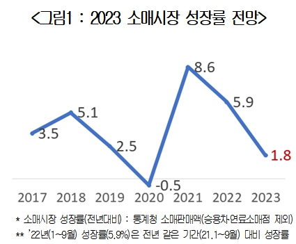 (Market A)올해 경제 한파 예고…2023 패션경기 전망은? | 7