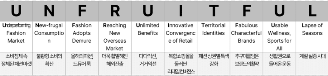 ‘25년 패션 시장 전망 및 ‘24년 패션 산업 10대 이슈 | 2