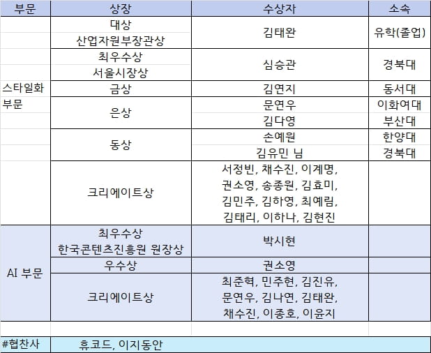 2026 53rd중앙패션디자인콘테스트 대상 김태완 7