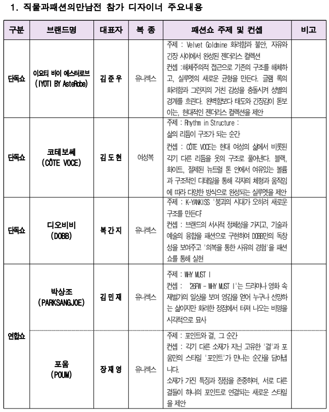 2026 직물과 패션의 만남전 · 대구국제섬유박람회(PID) 동시개최 6 직물과 패션의 만남점 참가 디자이너 4