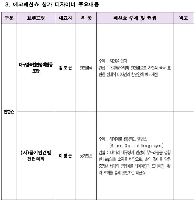 2026 직물과 패션의 만남전 · 대구국제섬유박람회(PID) 동시개최 8 직물과 패션의 만남점 참가 디자이너 에코패션쇼 6