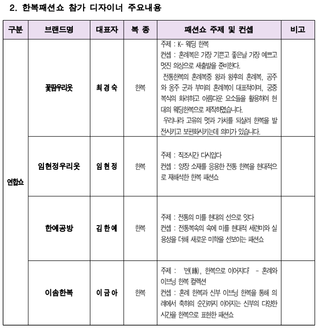 2026 직물과 패션의 만남전 · 대구국제섬유박람회(PID) 동시개최 7 직물과 패션의 만남점 참가 디자이너 한복패션쇼 참가 디자이너 5